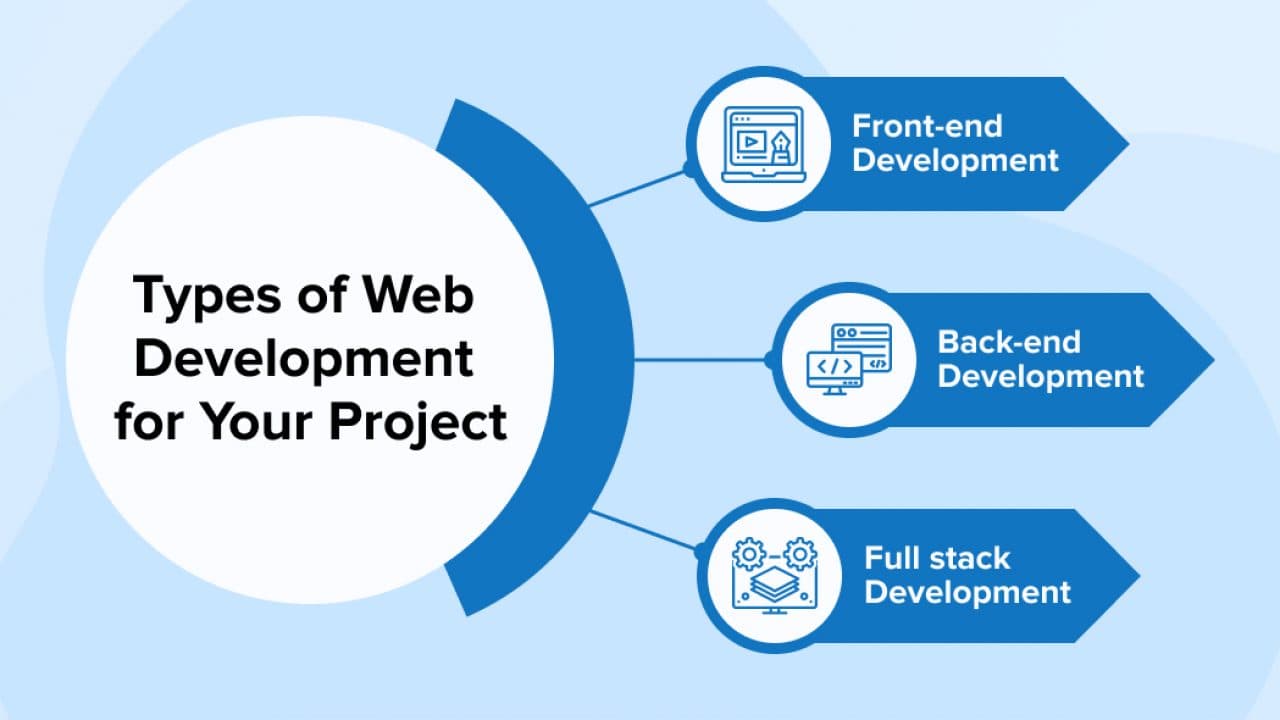 Web Development Image